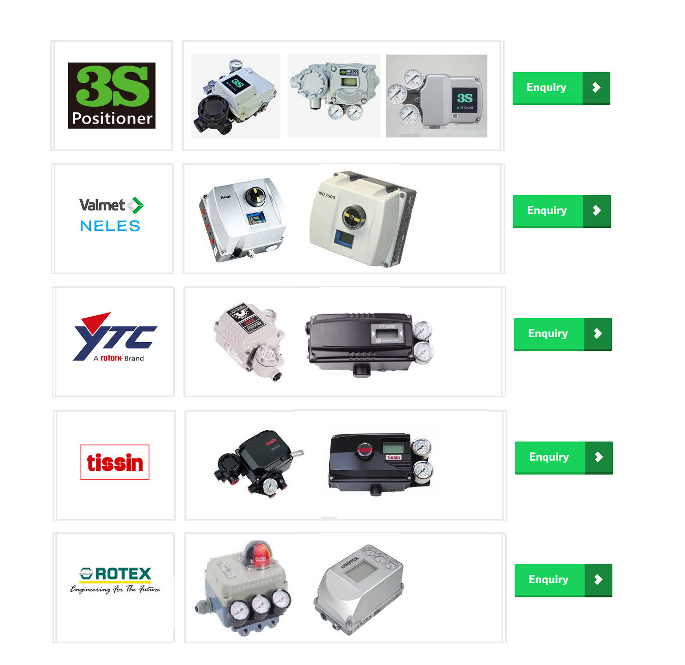 Positioners – Largest House of Valve Automation